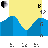 Hidden Falls tide chart for Sunday, May 8, 2022