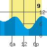 Hidden Falls tide chart for Monday, May 9, 2022