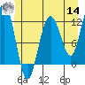 Hidden Falls tide chart for Tuesday, June 14, 2022