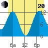 Hidden Falls tide chart for Monday, June 20, 2022