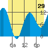 Hidden Falls tide chart for Wednesday, June 29, 2022