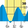 Hidden Falls tide chart for Thursday, June 30, 2022