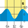 Hidden Falls tide chart for Monday, June 6, 2022