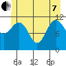 Hidden Falls tide chart for Tuesday, June 7, 2022