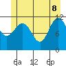 Hidden Falls tide chart for Wednesday, June 8, 2022