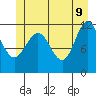 Hidden Falls tide chart for Thursday, June 9, 2022