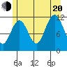 Hidden Falls tide chart for Wednesday, July 20, 2022