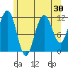 Hidden Falls tide chart for Saturday, July 30, 2022