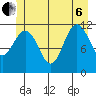 Hidden Falls tide chart for Wednesday, July 6, 2022