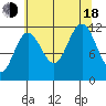 Hidden Falls tide chart for Thursday, August 18, 2022