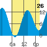 Hidden Falls tide chart for Friday, August 26, 2022