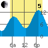 Hidden Falls tide chart for Friday, August 5, 2022