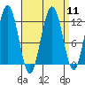 Hidden Falls tide chart for Sunday, September 11, 2022