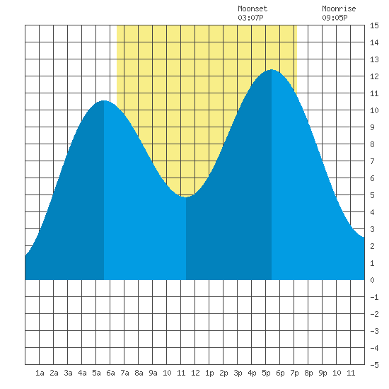 Hidden Falls tide chart for Friday, September 16, 2022