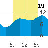 Hidden Falls tide chart for Monday, September 19, 2022