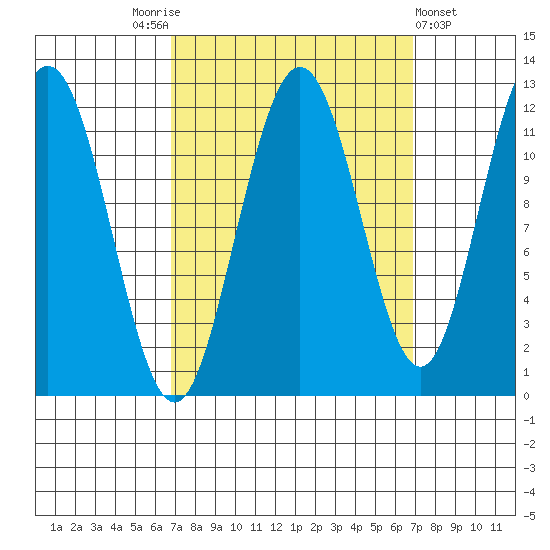 Hidden Falls tide chart for Saturday, September 24, 2022