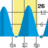 Hidden Falls tide chart for Monday, September 26, 2022