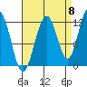 Hidden Falls tide chart for Thursday, September 8, 2022