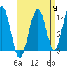 Hidden Falls tide chart for Friday, September 9, 2022