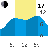 Hidden Falls tide chart for Monday, October 17, 2022