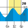 Hidden Falls tide chart for Thursday, October 20, 2022