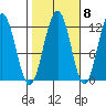 Hidden Falls tide chart for Saturday, October 8, 2022