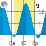 Hidden Falls tide chart for Sunday, October 9, 2022