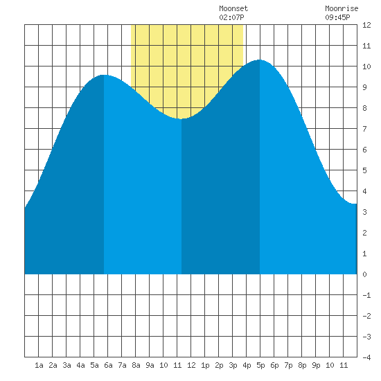 Hidden Falls tide chart for Tuesday, November 15, 2022