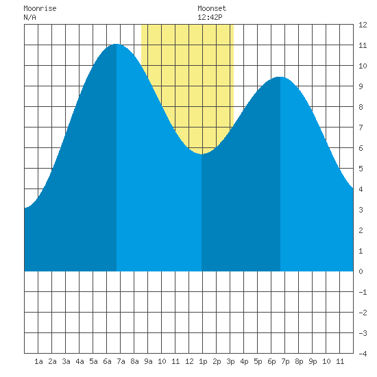 Hidden Falls tide chart for Friday, December 16, 2022