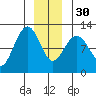 Hidden Falls tide chart for Friday, December 30, 2022