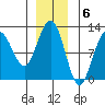 Hidden Falls tide chart for Tuesday, December 6, 2022