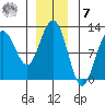 Hidden Falls tide chart for Wednesday, December 7, 2022