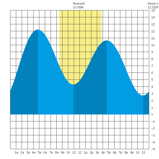 Hidden Falls tide chart for Friday, January 13, 2023