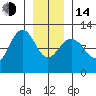 Hidden Falls tide chart for Saturday, January 14, 2023