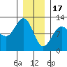 Hidden Falls tide chart for Tuesday, January 17, 2023