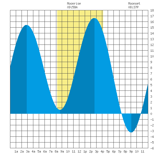 Hidden Falls tide chart for Tuesday, January 24, 2023