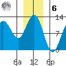 Hidden Falls tide chart for Friday, January 6, 2023
