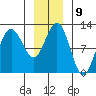 Hidden Falls tide chart for Monday, January 9, 2023