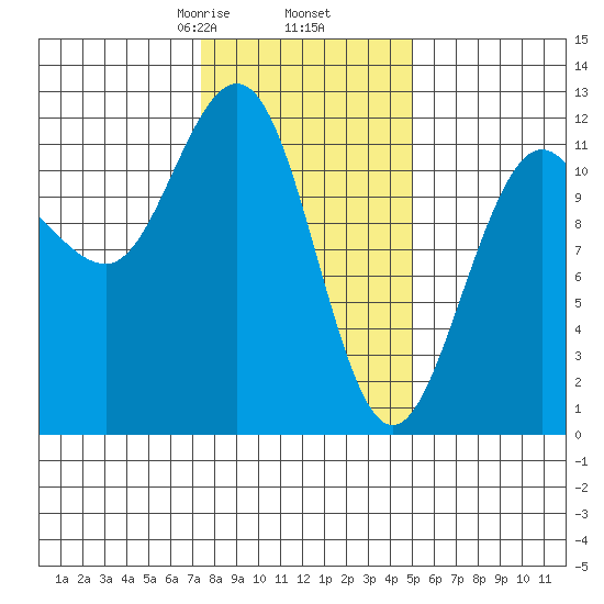 Hidden Falls tide chart for Thursday, February 16, 2023