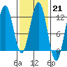 Hidden Falls tide chart for Tuesday, February 21, 2023