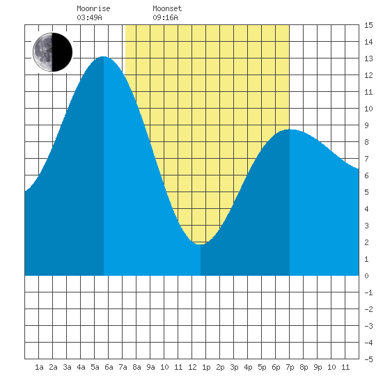 Hidden Falls tide chart for Tuesday, March 14, 2023