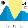 Hidden Falls tide chart for Tuesday, March 14, 2023