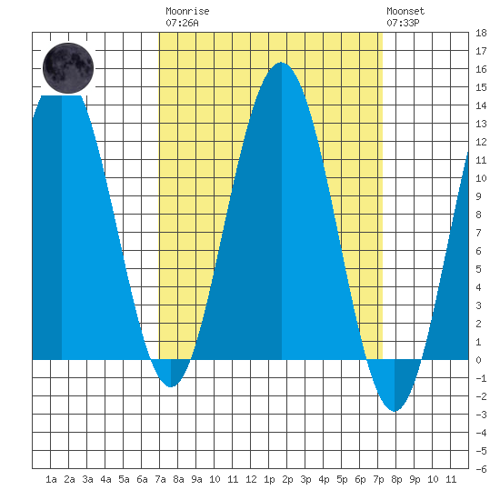 Hidden Falls tide chart for Tuesday, March 21, 2023