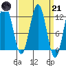 Hidden Falls tide chart for Tuesday, March 21, 2023