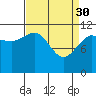 Hidden Falls tide chart for Thursday, March 30, 2023