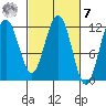 Hidden Falls tide chart for Tuesday, March 7, 2023