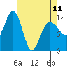 Hidden Falls tide chart for Tuesday, April 11, 2023