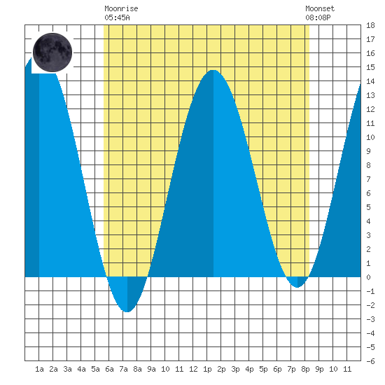 Hidden Falls tide chart for Wednesday, April 19, 2023