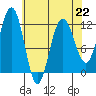 Hidden Falls tide chart for Saturday, April 22, 2023