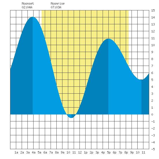 Hidden Falls tide chart for Monday, April 24, 2023